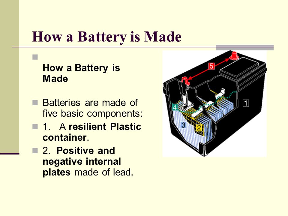 Battery 2024 made of